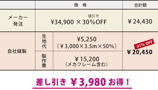 3980円お得な価格例